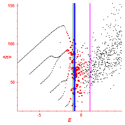 Peres lattice <N>